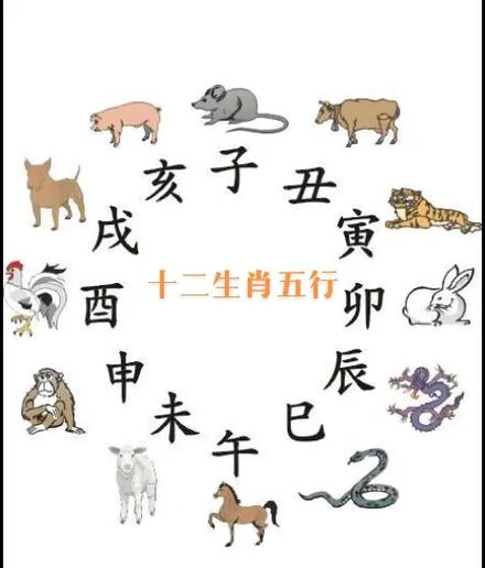 “一金一土一方火”打一准确动物生肖