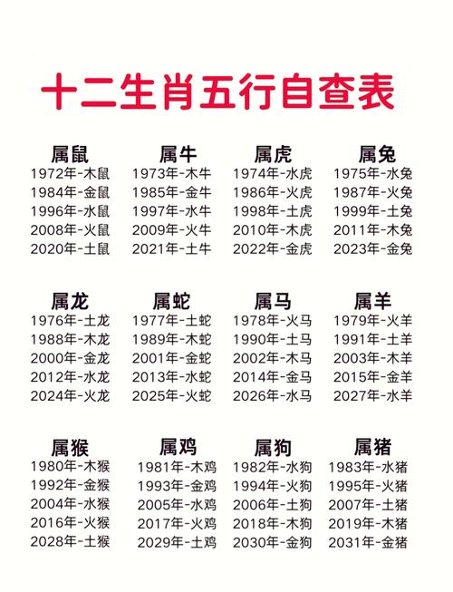 “今期猪龙马出特，玉手和烟弄一枝”代表什么生肖