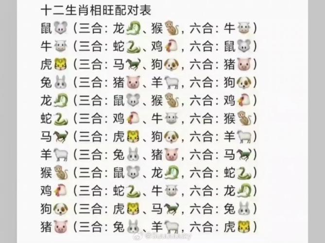“龙马互换三二四”打一个生肖动物