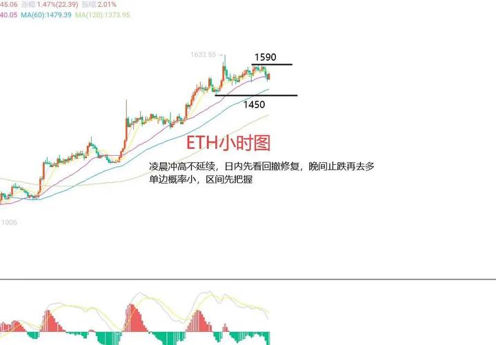 以太坊还会涨吗？2020年市场走势与投资机会分析