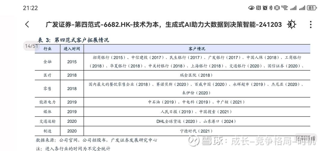 深入了解OSST币：投资策略与市场分析