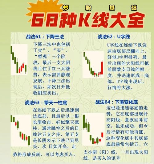 如何把握今日股市行情?分析方法与预测策略全揭秘