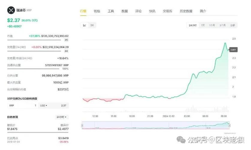 瑞波币发行量是多少?揭秘瑞波币的总发行量和流通量