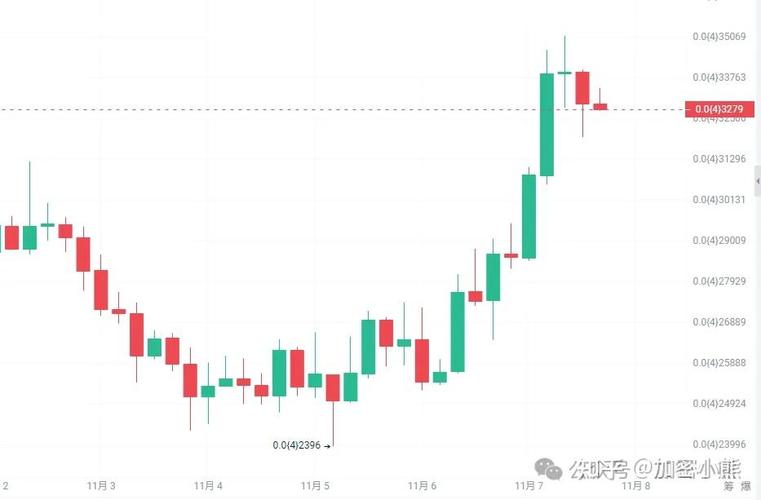 比特币历史价格走势图2024：从初创到未来趋势分析