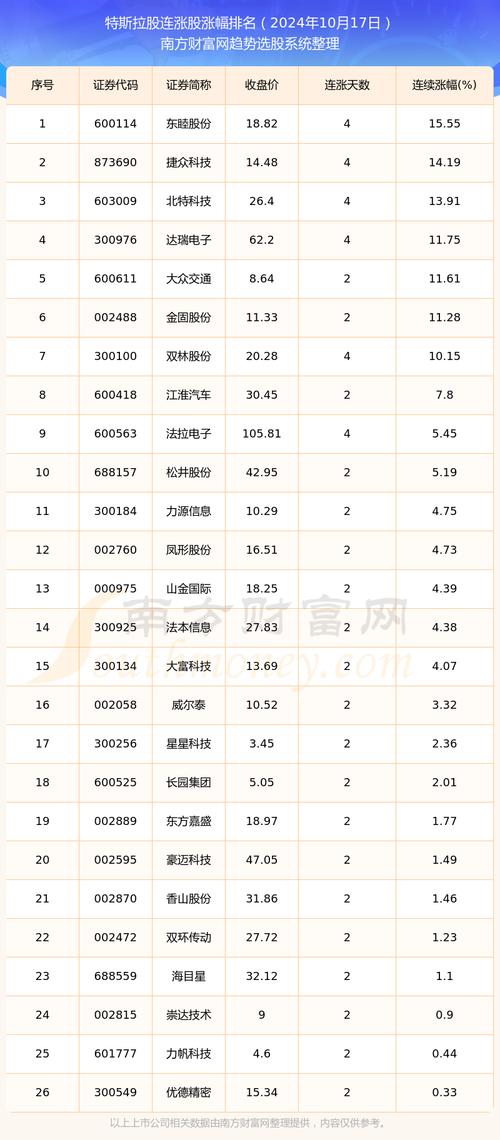 特斯拉十大受益股分析:如何选择与投资特斯拉相关的最佳股票