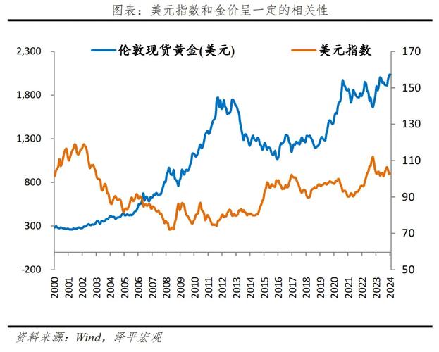 黄金价格与美元关系揭秘:如何应对市场波动