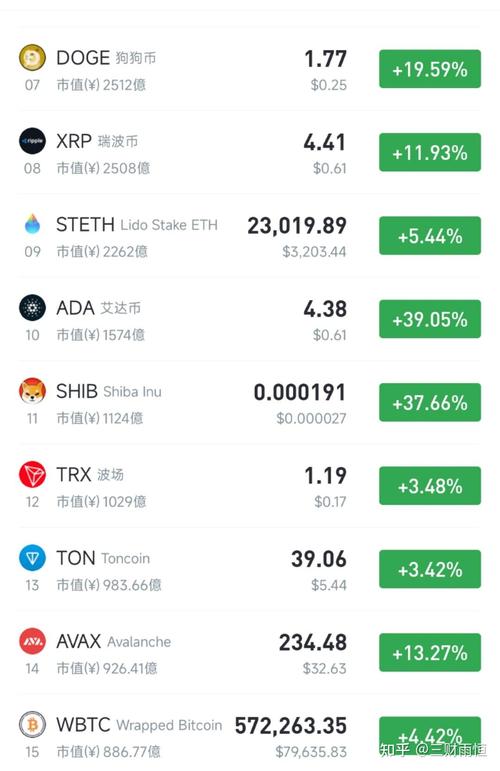 以太坊能涨到1万美金吗？2024年价格预测与投资前景分析
