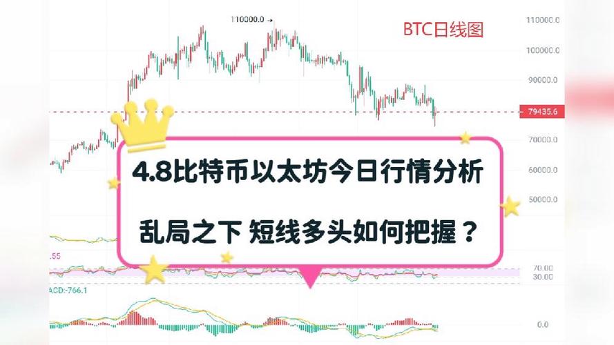 以太坊今日价格分析及市场投资策略