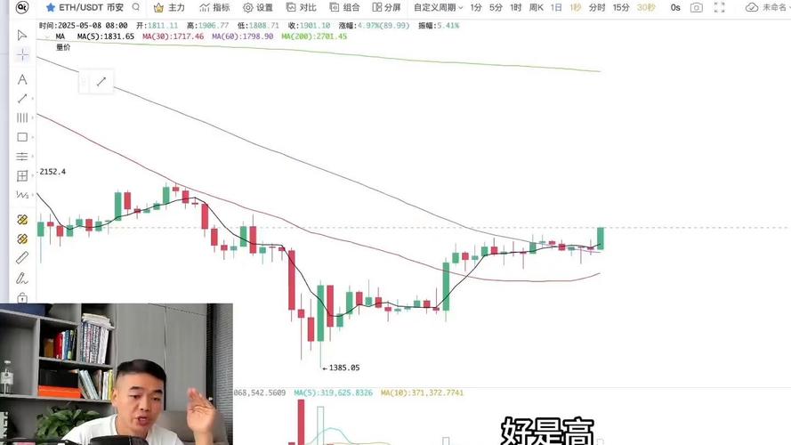 以太坊今日行情分析及走势:价格波动与投资决策指南