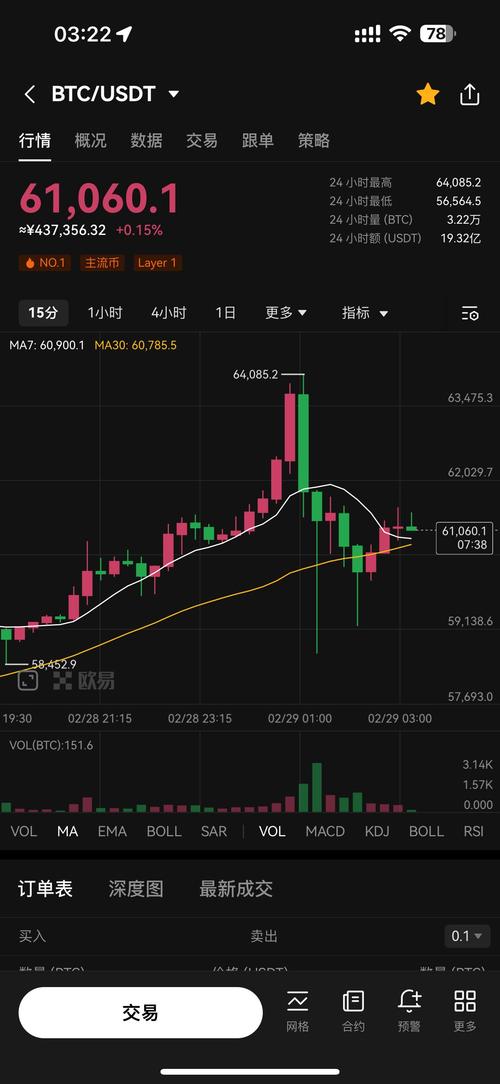 比特币十年走势表一览：从创世区块到未来预期