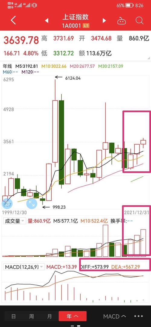 上证指数今日行情实时走势解析:如何把握市场机会