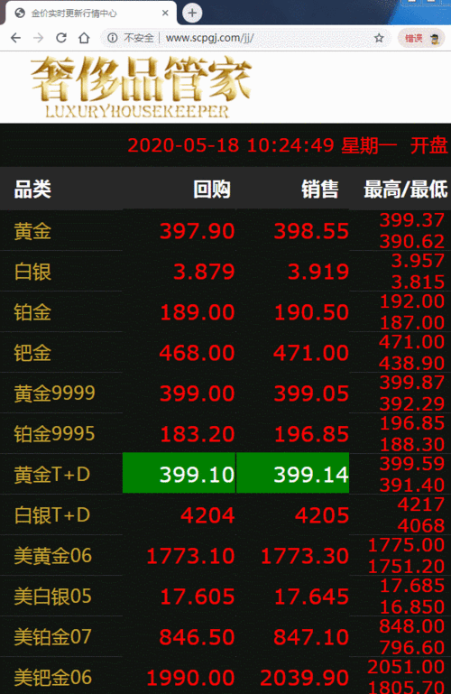 黄金价格今天多少一克：市场动态及投资策略分析