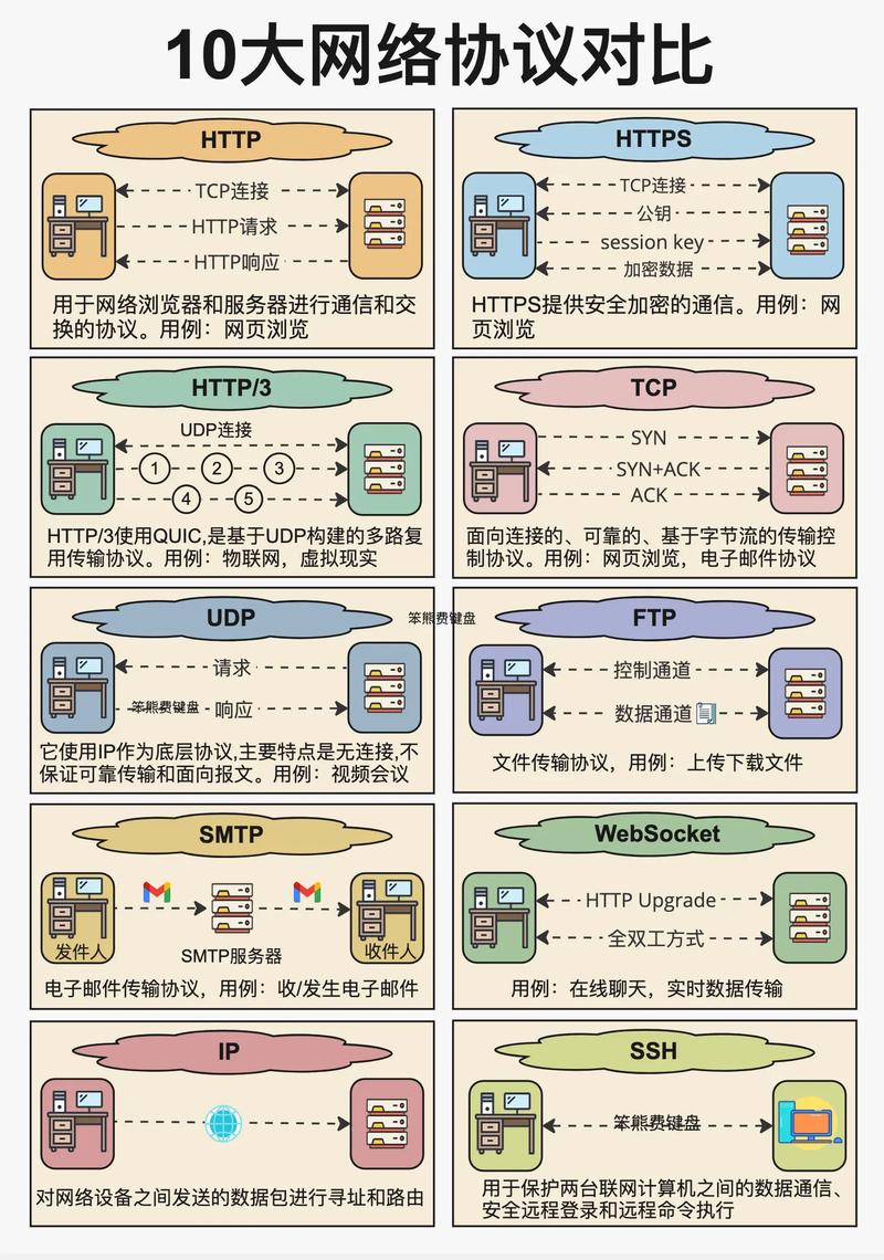 sshtelnet区别: ssh和stelnet一样吗