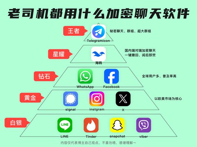 TELEGRAM设置成中文: telegram设置中没有中文