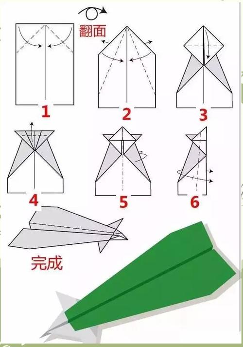 外国网站纸飞机是啥: 外国很火的纸飞机怎么折