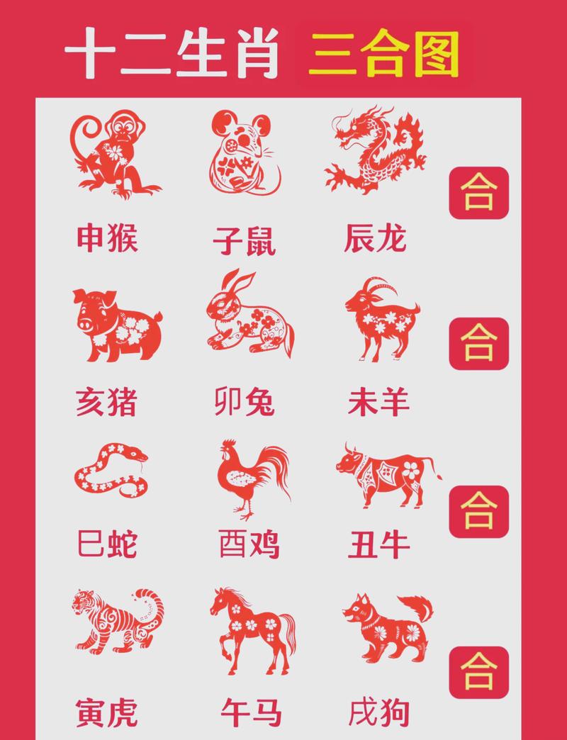 东方生肖是哪三肖: 东方生肖哪三肖最好