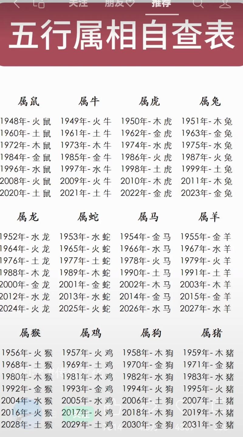 四一年是属什么生肖: 四一年出生属什么生肖