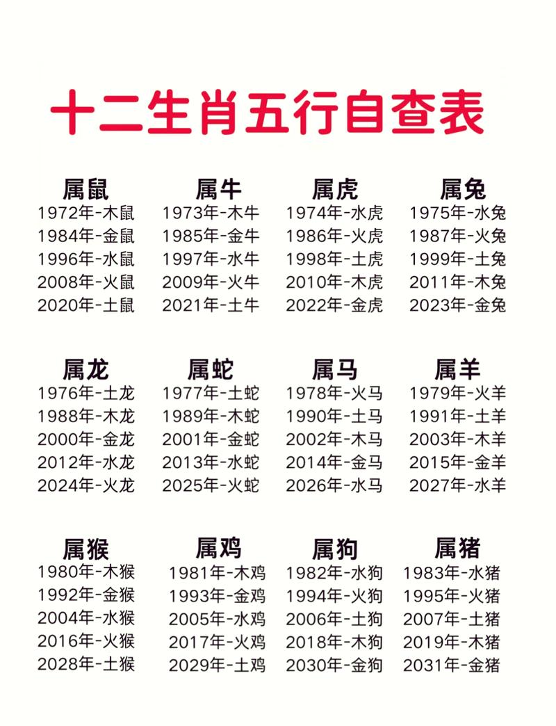 天肖生肖具体有谁: 什么生肖天肖是哪几个肖