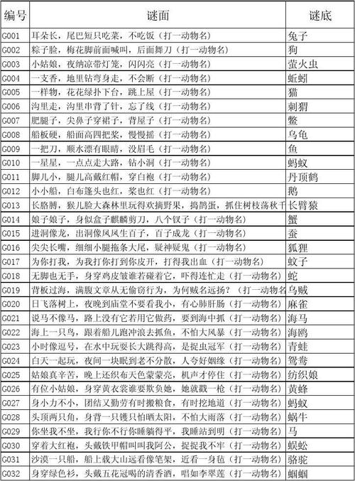 雅打一准生肖: 雅字打一动物生肖