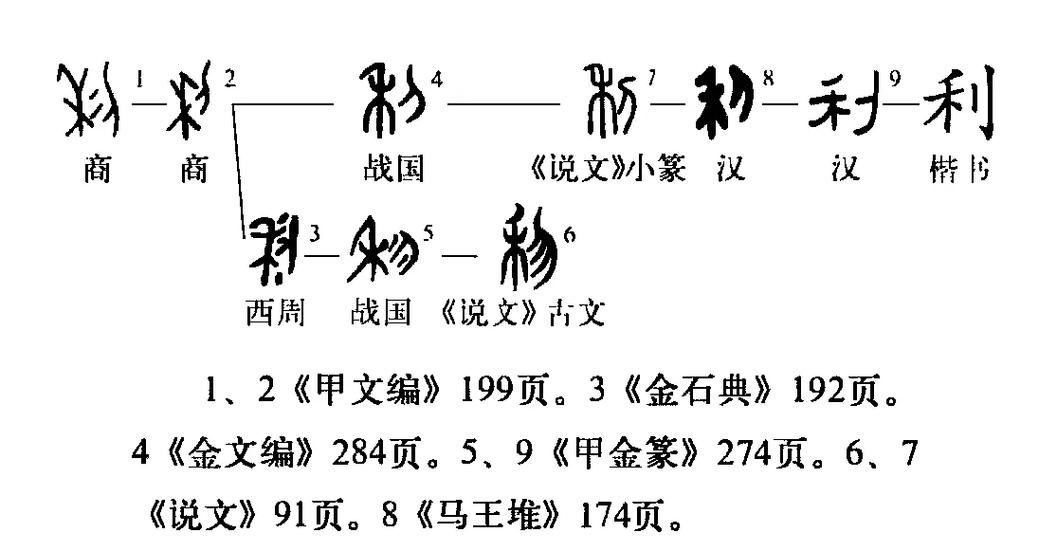 利字是什么生肖: 利字是什么生肖要准确?