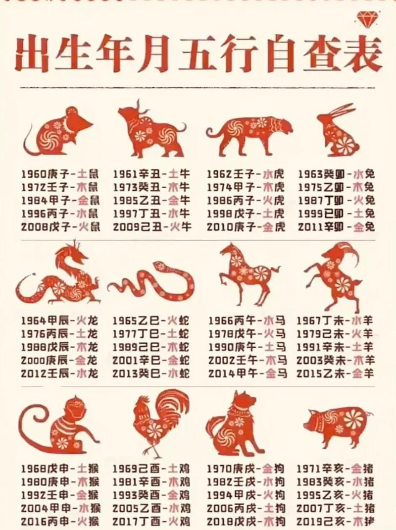 最准确的生肖吉凶: 最准确的生肖吉凶是什么