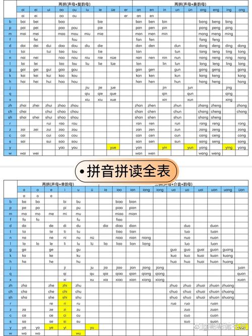 集中读音: 集中的拼音怎么拼写的