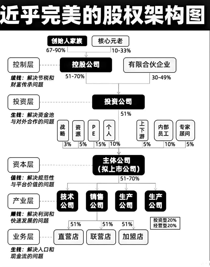 占股30和35的区别: 占股34%以上意味着什么