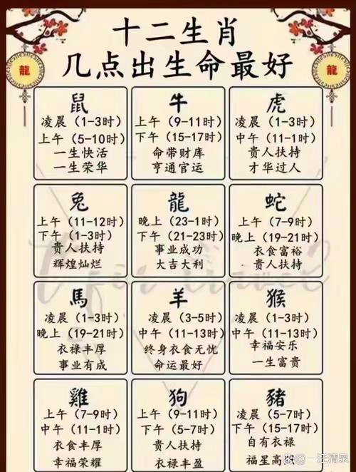 今期生肖排第一: 今期生肖排第一,定中数