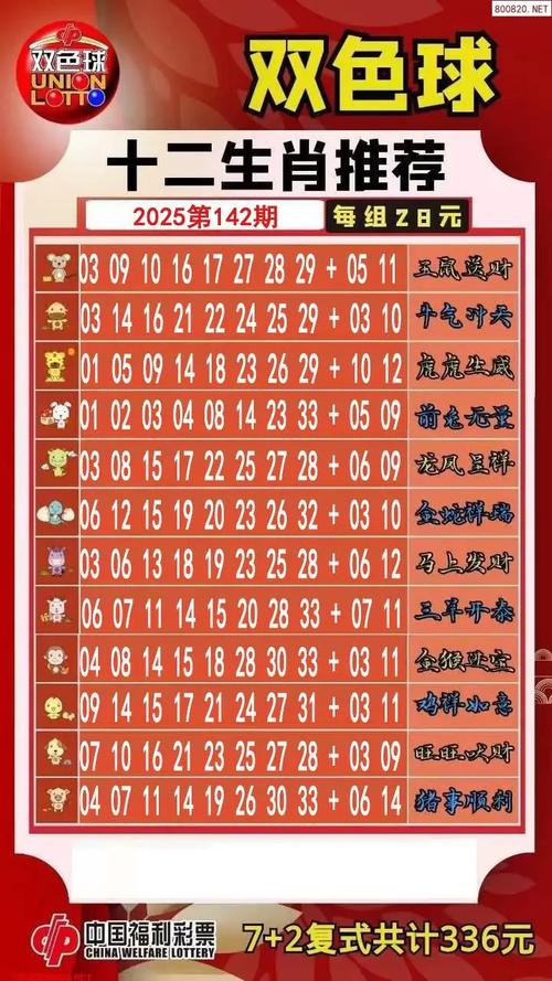 一清二楚猜最佳生肖: 一清二楚猜最佳生肖是什么