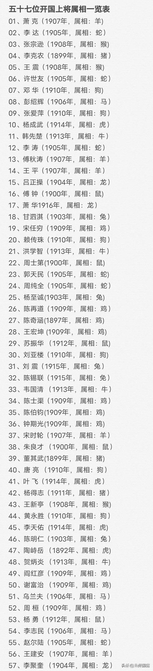 生肖名人代表人物对比: 生肖名人代表人物对比图