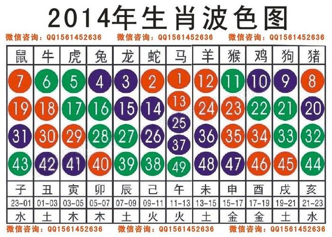 波色表2026生肖一览表: 2026年十二生肖波色排行表