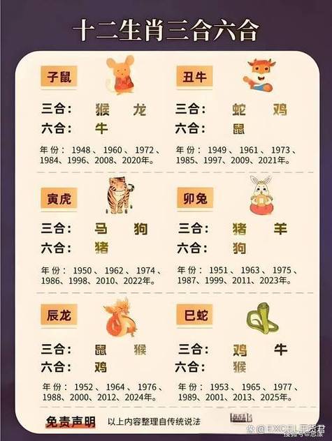 今期生肖最好查正确打一个数字的简单介绍