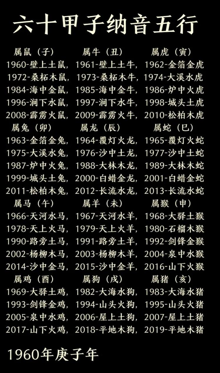 一四年属相: 四四年属什么生肖