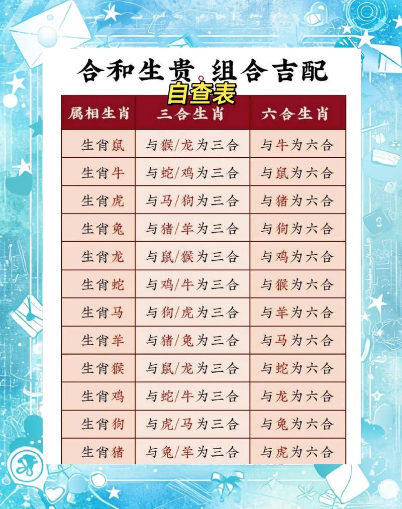东方生肖指哪几肖: 东方的生肖是哪几个