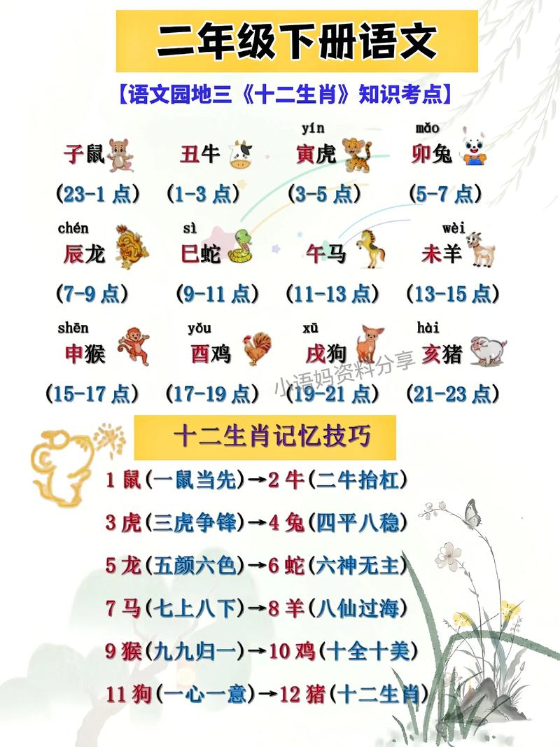 二三左右要分清打一生肖: 二三上下左右好是什么生肖,精选词语释义剖析
