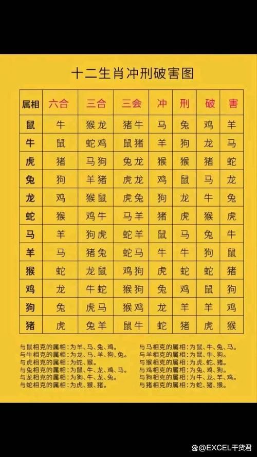 今期之数是什么数字: 今期生肖是第一指什么生肖,精选词语释义剖析