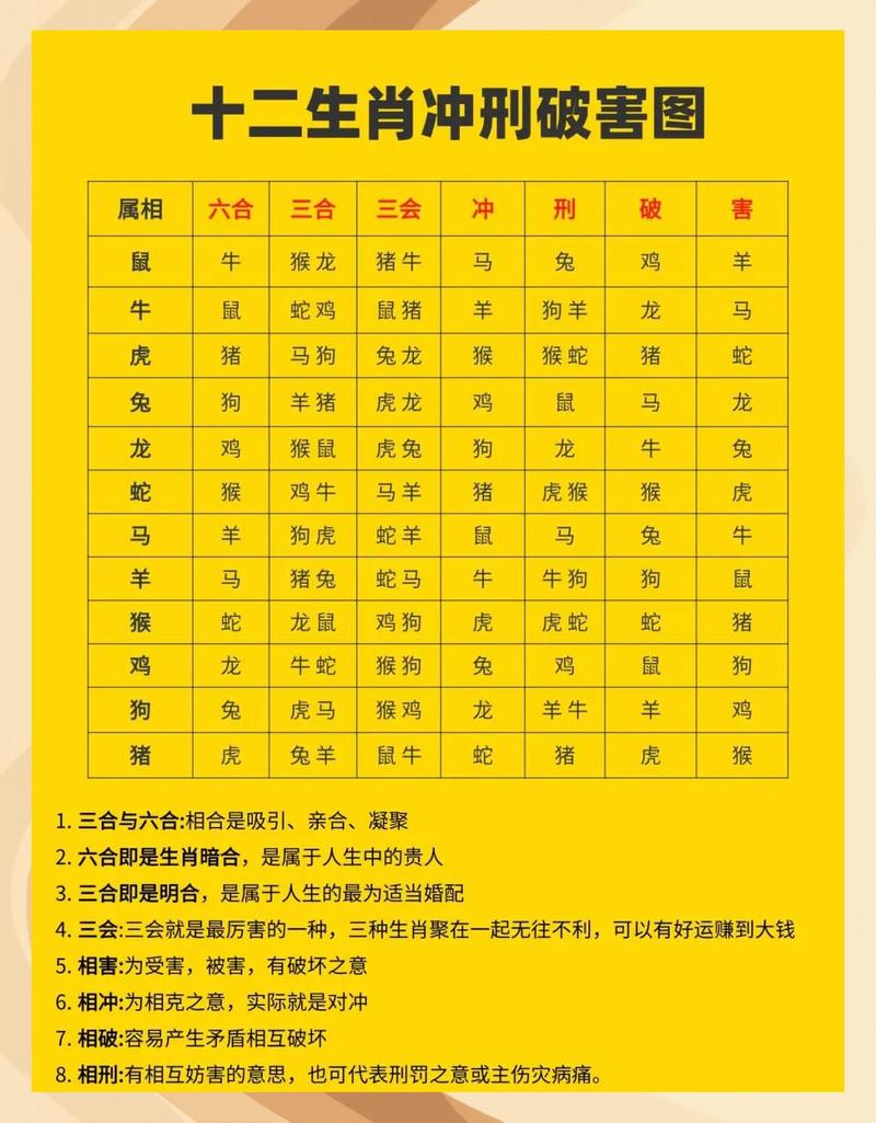 七七开木能生火可发财打一生肖的简单介绍