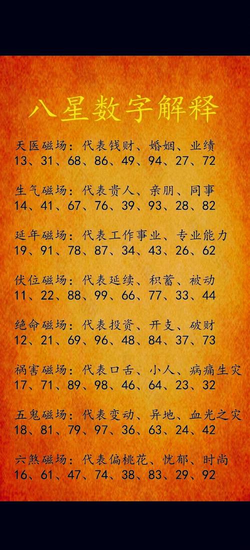 灵码一共12个数字: 灵码一共12个数字是多少,精选词语释义剖析