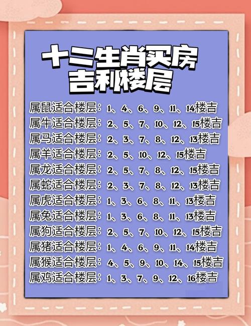 什么生肖住什么方向: 十二生肖哪个生肖住的是房子,精选词语释义剖析