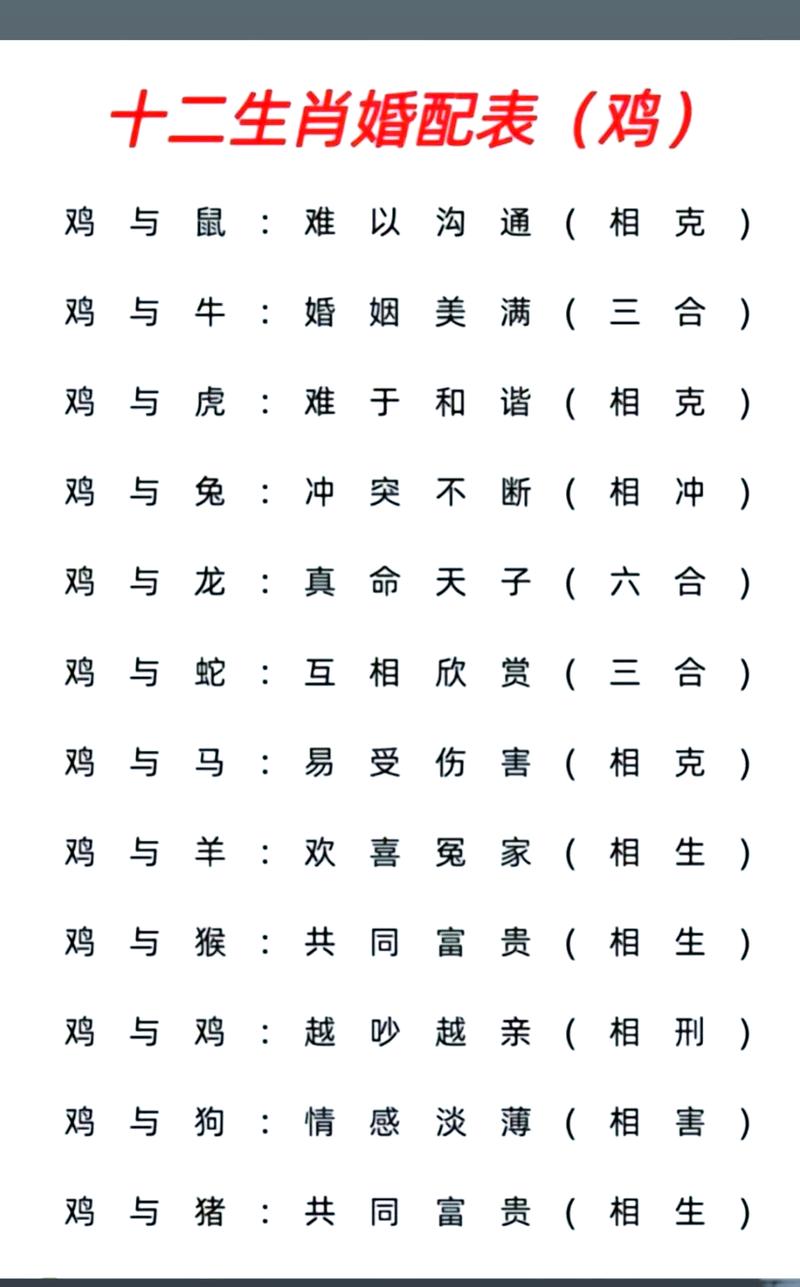 打一生肖最佳配对: 什么生肖和什么生肖最配对,精选词语释义剖析