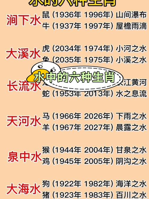 拖水带泥的三大生肖是: 谜底是水与哪些生肖有关,精选词语释义剖析