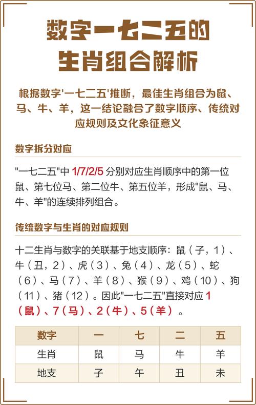 今期生肖二五加是指什么生肖: 今期生肖二五加是指什么生肖田中来,精选词语释义剖析