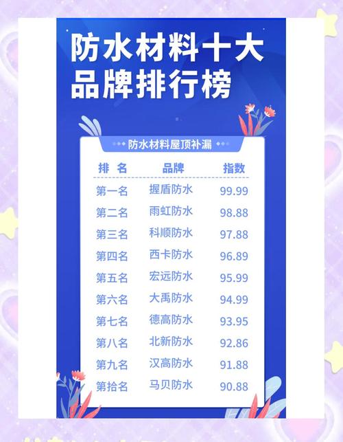 负压浸漆有什么好处: 负压防水涂料哪些品牌好,精选词语释义剖析