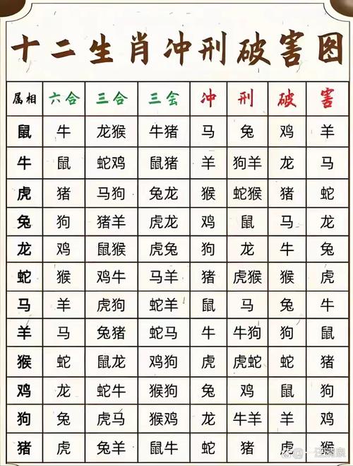 12生肖分类大全表格: 12生肖各种生肖分列表,精选词语释义剖析