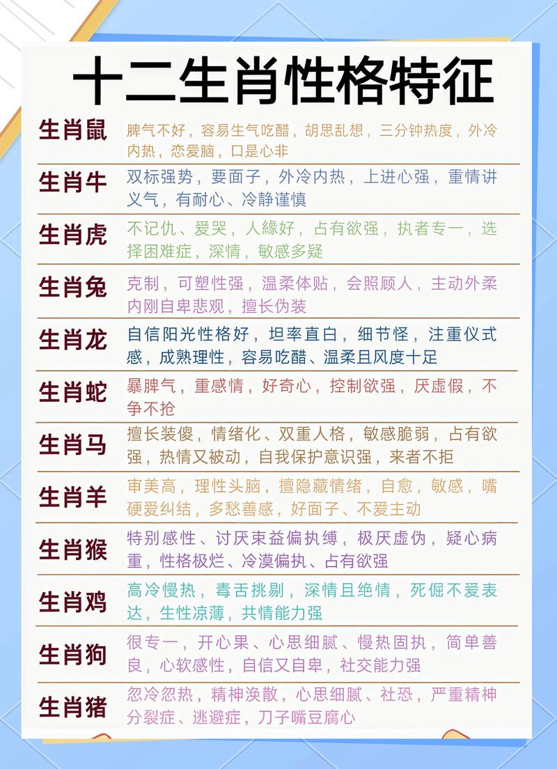 12生肖各代表什么官职: 十二生肖代表的官职有哪些,精选词语释义剖析