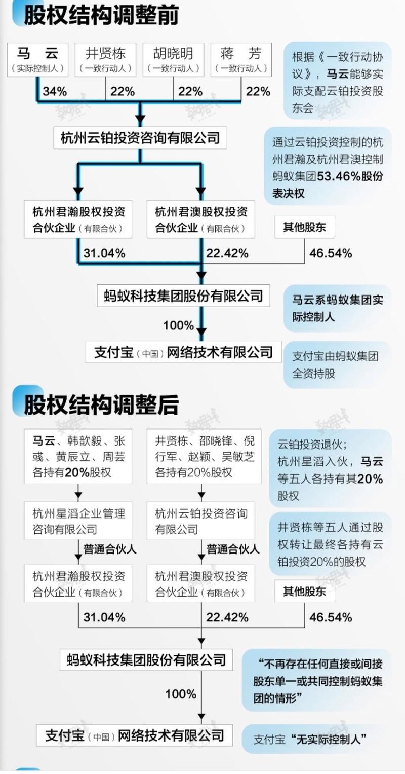 占股35%的股东有哪些权益: 占股比例的的股东一定是实际控制人吗,精选词语释义剖析