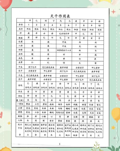 周易免费生辰八字打分: 周易免费生辰八字取名工具,精选词语释义剖析
