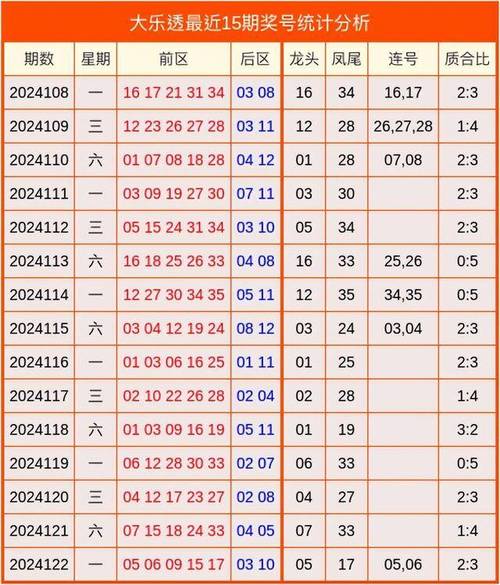 今期看好前五数打一数字: 今期看好前五数打一数字大乐透,精选词语释义剖析
