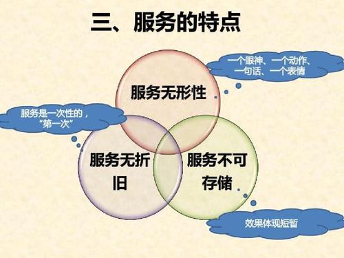 消费者是指哪些人: 服务消费是指哪些消费,精选词语释义剖析